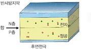 Solar energy  Made in Korea